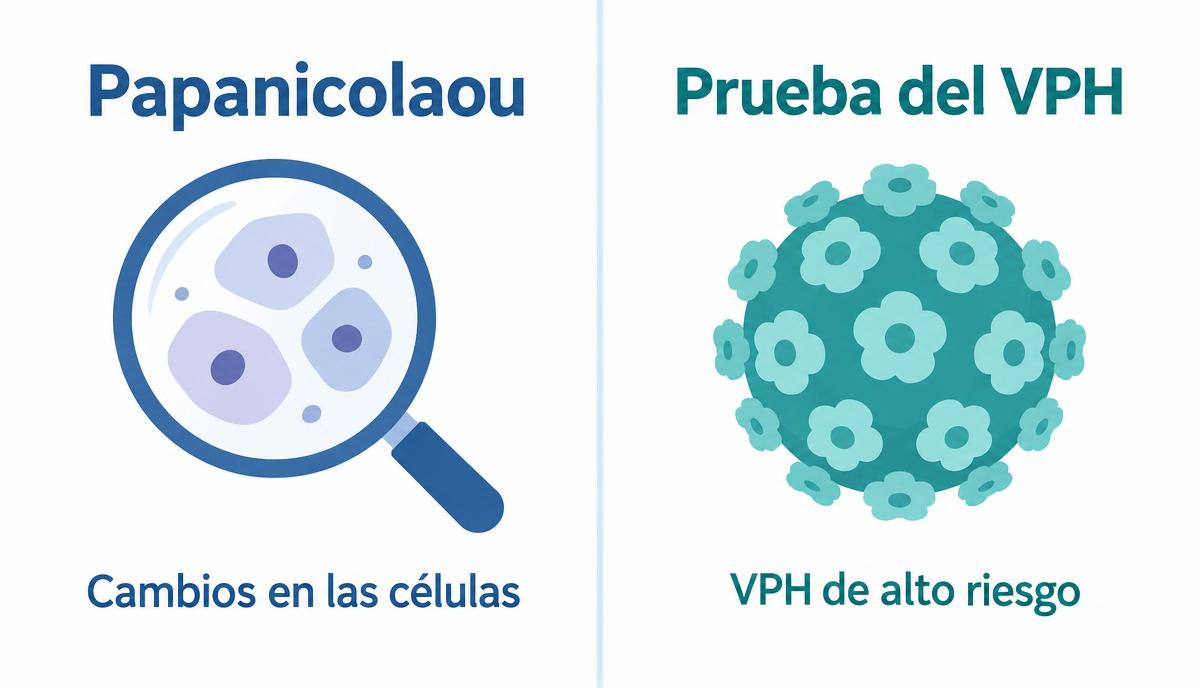 Diferencias entre Papanicolaou y prueba de VPH