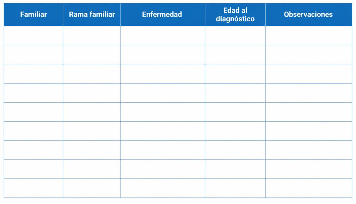 Tabla para organizar los antecedentes familiares antes de un chequeo médico.